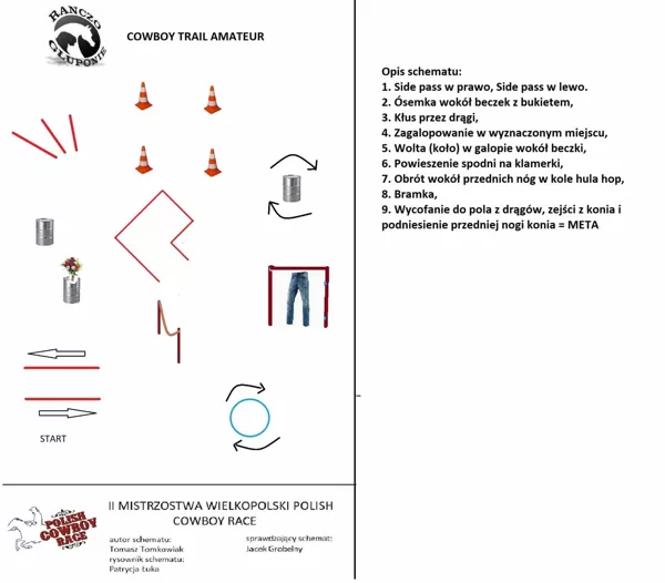 Cowboy Trail Amateur