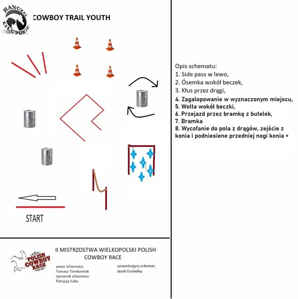 Cowboy Trail Youth