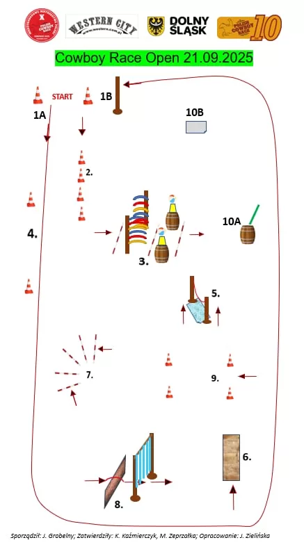 Cowboy Race Open