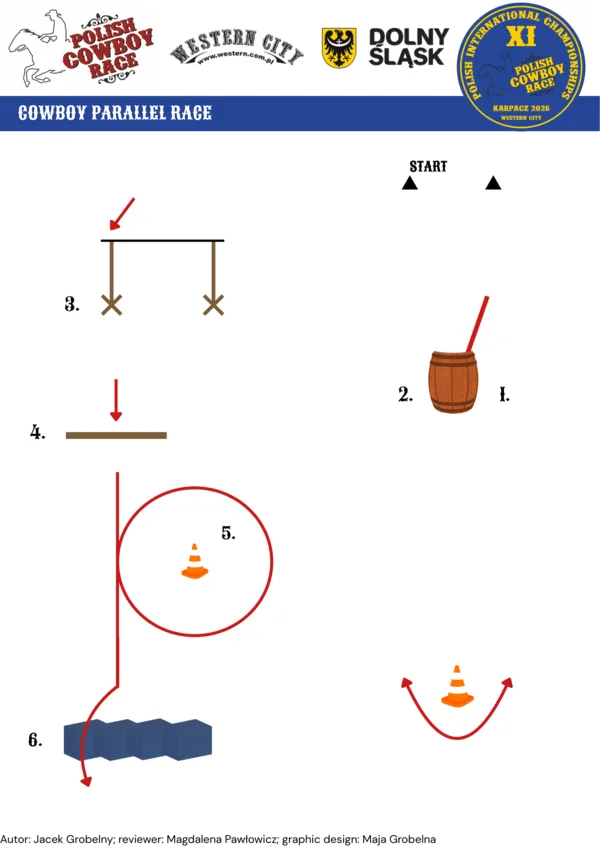 COWBOY PARALLEL RACE